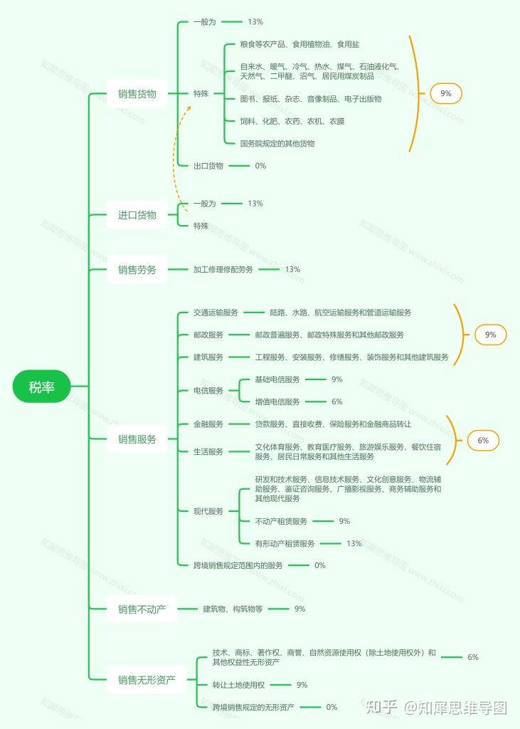 《税率》与报纸出版 利益交织下的规范与挑战
