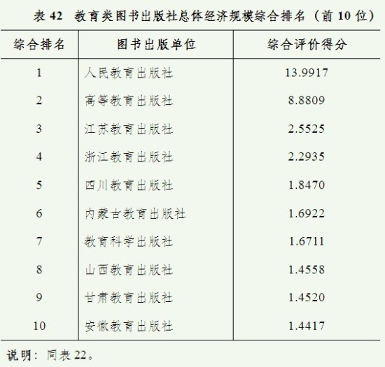 2012年新闻出版产业报告发布 图书报纸总印数增长趋缓——报纸出版陷转型阵痛期